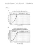 LIGHTING METHOD FOR A HIGH-PRESSURE DISCHARGE LAMP, LIGHTING CIRCUIT FOR A HIGH-PRESSURE DISCHARGE LAMP, HIGH-PRESSURE DISCHARGE LAMP APPARATUS, AND PROJECTOR-TYPE IMAGE DISPLAY APPARATUS diagram and image