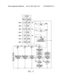 Intelligent Multi-meter with Automatic function selection diagram and image