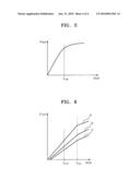 Voltage-controlled oscillator circuit including level shifter, and semiconductor device including voltage-controlled oscillator circuit diagram and image