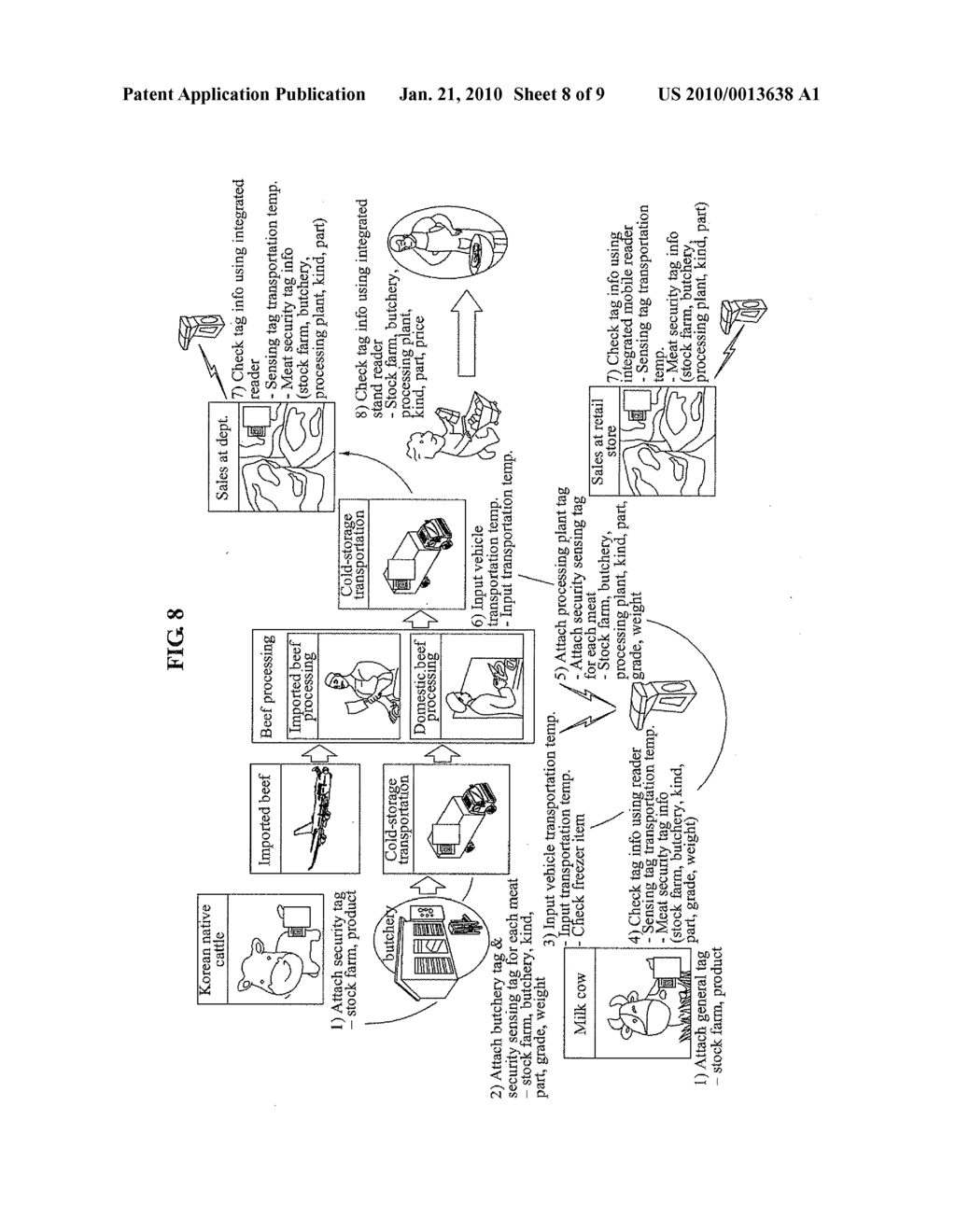 APPARATUS AND METHOD FOR MANAGING PRODUCT DISTRIBUTION USING SECURITY TAG - diagram, schematic, and image 09