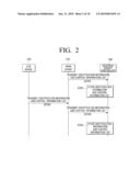 UNIVERSAL REMOTE CONTROLLER AND REMOTE CONTROL METHOD THEREOF diagram and image