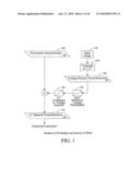 Correction of visible mura distortions in displays using filtered mura reduction and backlight control diagram and image