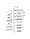 INFORMATION PROCESSING DEVICE, INFORMATION PROCESSING METHOD, AND INFORMATION PROCESSING PROGRAM diagram and image