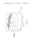 LIGHT SENSITIVE DISPLAY WITH MULTIPLE DATA SET OBJECT DETECTION diagram and image