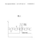 LIQUID CRYSTAL DISPLAY DEVICE AND METHOD OF DRIVING THE SAME diagram and image