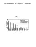 ORGANIC LIGHT EMITTING DISPLAY DEVICE AND METHOD OF DRIVING THE SAME diagram and image