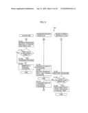 Image forming system having use restriction function based on document format to be printed and use restriction method in the system diagram and image