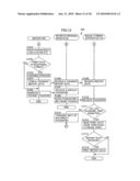 Image forming system having use restriction function based on document format to be printed and use restriction method in the system diagram and image