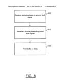 Method, Apparatus and Computer Program Product for Fault Protection diagram and image