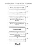 Method, Apparatus and Computer Program Product for Fault Protection diagram and image