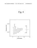 Switchable two terminal multi-layer perovskite thin film resistive device and methods thereof diagram and image