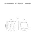 Switchable two terminal multi-layer perovskite thin film resistive device and methods thereof diagram and image