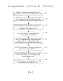 METHOD AND TERMINAL FOR TRANSMITTING UPLINK DATA diagram and image