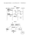 MOBILITY MANAGEMENT METHOD AND NETWORK DEVICE diagram and image