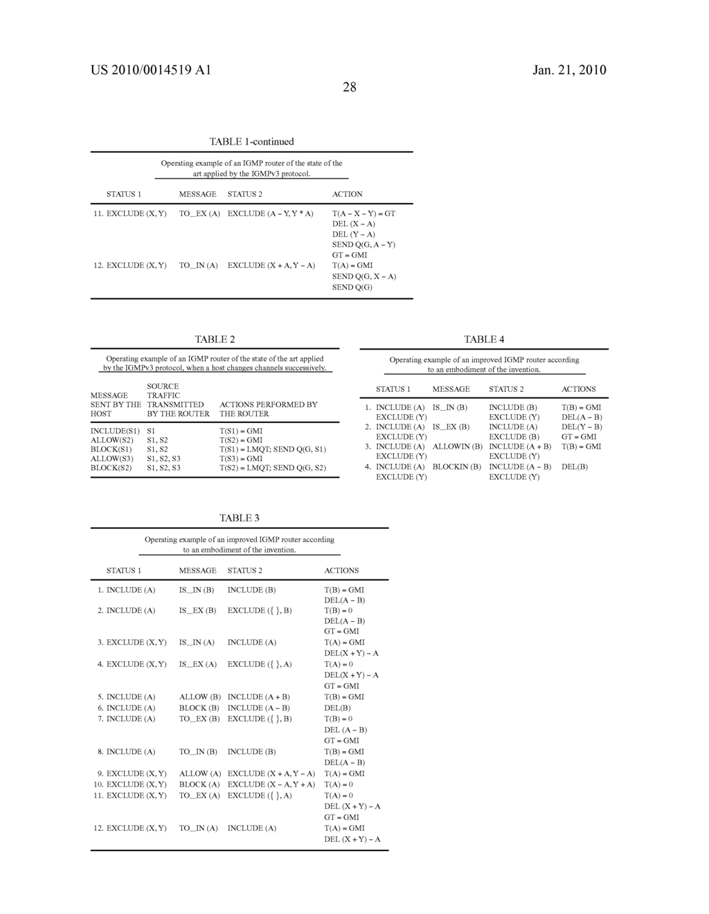 METHODS FOR MANAGING MULTICAST TRAFFIC BETWEEN SOURCES SENDING DATA AND HOSTS REQUESTING DATA AND NETWORK EQUIPMENT USED TO IMPLEMENT THE METHODS - diagram, schematic, and image 41