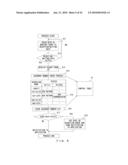 COMMUNICATION METHOD FOR SYSTEM INCLUDING CLIENT DEVICE AND PLURAL SERVER DEVICES diagram and image