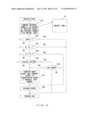 COMMUNICATION METHOD FOR SYSTEM INCLUDING CLIENT DEVICE AND PLURAL SERVER DEVICES diagram and image