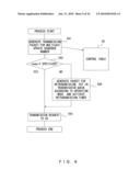 COMMUNICATION METHOD FOR SYSTEM INCLUDING CLIENT DEVICE AND PLURAL SERVER DEVICES diagram and image