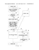 COMMUNICATION METHOD FOR SYSTEM INCLUDING CLIENT DEVICE AND PLURAL SERVER DEVICES diagram and image