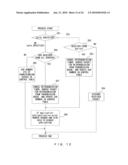 COMMUNICATION METHOD FOR SYSTEM INCLUDING CLIENT DEVICE AND PLURAL SERVER DEVICES diagram and image