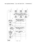 COMMUNICATION METHOD FOR SYSTEM INCLUDING CLIENT DEVICE AND PLURAL SERVER DEVICES diagram and image