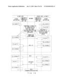 COMMUNICATION METHOD FOR SYSTEM INCLUDING CLIENT DEVICE AND PLURAL SERVER DEVICES diagram and image