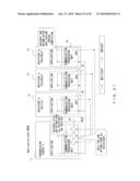 COMMUNICATION METHOD FOR SYSTEM INCLUDING CLIENT DEVICE AND PLURAL SERVER DEVICES diagram and image