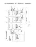 COMMUNICATION METHOD FOR SYSTEM INCLUDING CLIENT DEVICE AND PLURAL SERVER DEVICES diagram and image