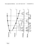 Pulse Width Modulator diagram and image