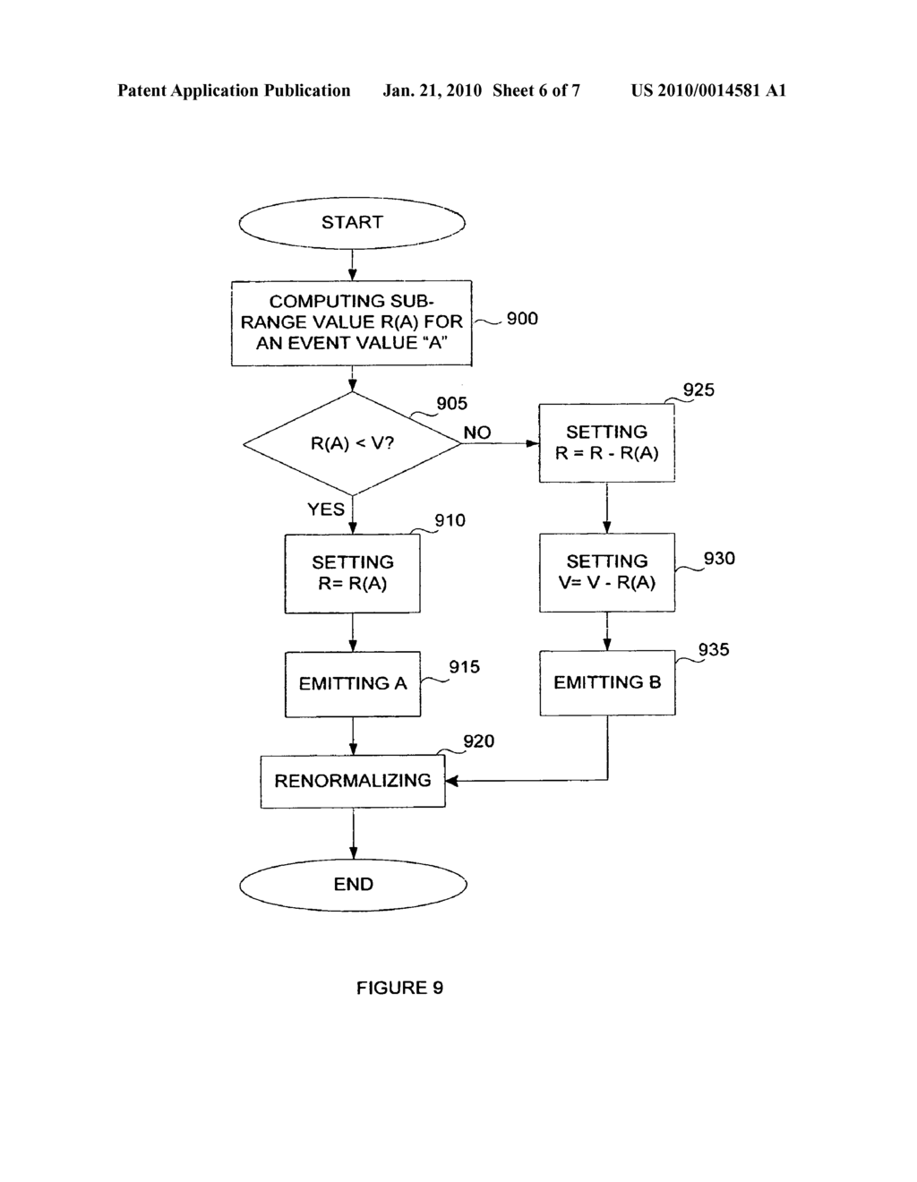 SYSTEM AND METHOD FOR ARITHMETIC ENCODING AND DECODING - diagram, schematic, and image 07