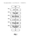 IMAGE PROCESSING APPARATUS, IMAGE PROCESSING METHOD AND PROGRAM diagram and image