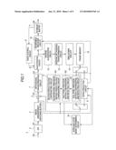 Motion vector detecting device, motion vector detecting method, image encoding device, and program diagram and image