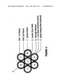 TAPERED CABLE FOR USE IN FIBER TO THE PREMISES APPLICATIONS diagram and image