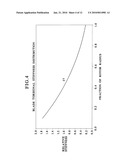 VARIABLE-TWIST ROTOR BLADE CONTROLLED BY HUB PITCH ANGLE AND ROTATIONAL SPEED diagram and image