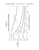 VARIABLE-TWIST ROTOR BLADE CONTROLLED BY HUB PITCH ANGLE AND ROTATIONAL SPEED diagram and image