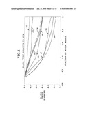 VARIABLE-TWIST ROTOR BLADE CONTROLLED BY HUB PITCH ANGLE AND ROTATIONAL SPEED diagram and image