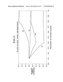 VARIABLE-TWIST ROTOR BLADE CONTROLLED BY HUB PITCH ANGLE AND ROTATIONAL SPEED diagram and image