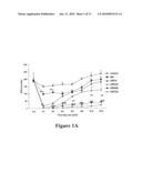 PERIPHERAL-TYPE BENZODIAZEPINE RECEPTOR EXPRESSION LEVEL AS AN INDEX OF ORGAN DAMAGE AND REGENERATION diagram and image