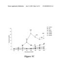 PERIPHERAL-TYPE BENZODIAZEPINE RECEPTOR EXPRESSION LEVEL AS AN INDEX OF ORGAN DAMAGE AND REGENERATION diagram and image