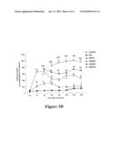 PERIPHERAL-TYPE BENZODIAZEPINE RECEPTOR EXPRESSION LEVEL AS AN INDEX OF ORGAN DAMAGE AND REGENERATION diagram and image