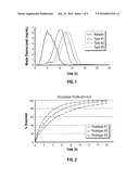 NIACIN AND NSAID COMBINATION THERAPY diagram and image