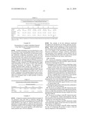 PESTICIDE NANOPARTICLES OBTAINED FROM MICROEMULSIONS AND NANOEMULSIONS diagram and image