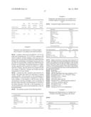 NOVEL USE OF COMPOUNDS AND COMBINATIONS OF COMPOUNDS FOR IMPROVING THE PHYSICAL APPEARANCE diagram and image