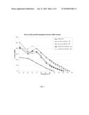 Functional No-Trans Oils With Modulated Omega-6 To Omega-3 Ratio diagram and image