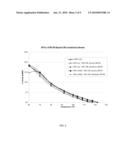 Functional No-Trans Oils With Modulated Omega-6 To Omega-3 Ratio diagram and image