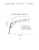 Functional No-Trans Oils With Modulated Omega-6 To Omega-3 Ratio diagram and image