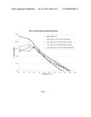 Functional No-Trans Oils With Modulated Omega-6 To Omega-3 Ratio diagram and image