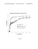 Functional No-Trans Oils With Modulated Omega-6 To Omega-3 Ratio diagram and image