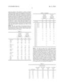 Functional No-Trans Oils With Modulated Omega-6 To Omega-3 Ratio diagram and image