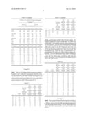 Functional No-Trans Oils With Modulated Omega-6 To Omega-3 Ratio diagram and image